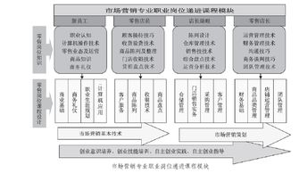 基于零售店铺年度营销计划的销售代理教学内容设计