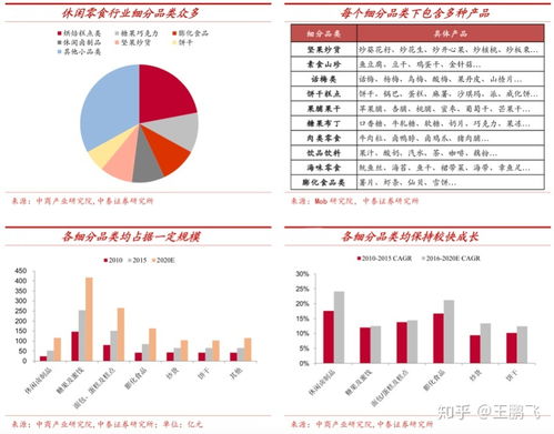 休闲食品产品营销策划三大升级 赋能销售代理，引爆市场增长