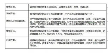 制定高效营销策划方案的五大核心要点——以销售代理业务为例